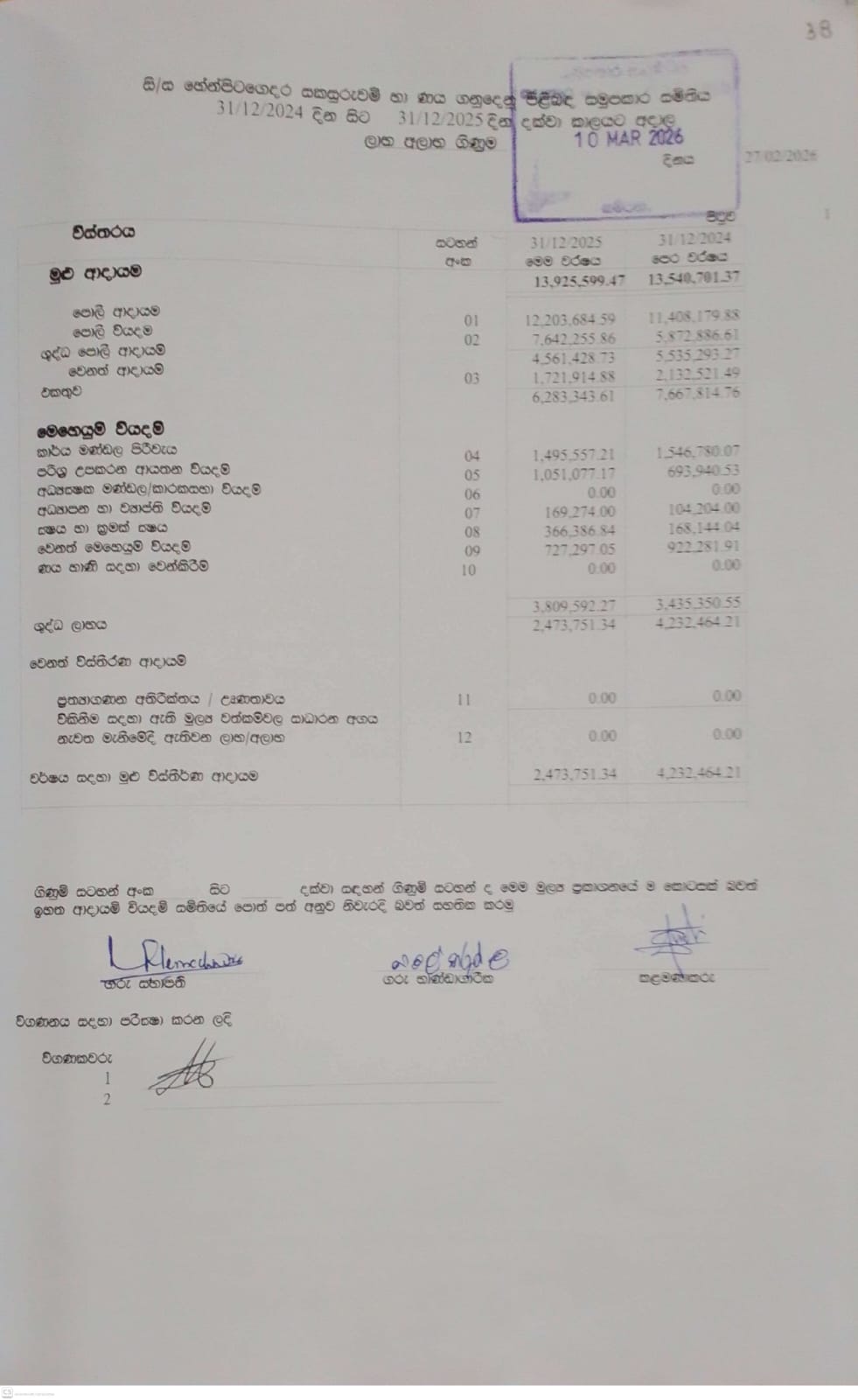 2025.12.31 වන දිනට ලාභ අලාභ වාර්තාව.